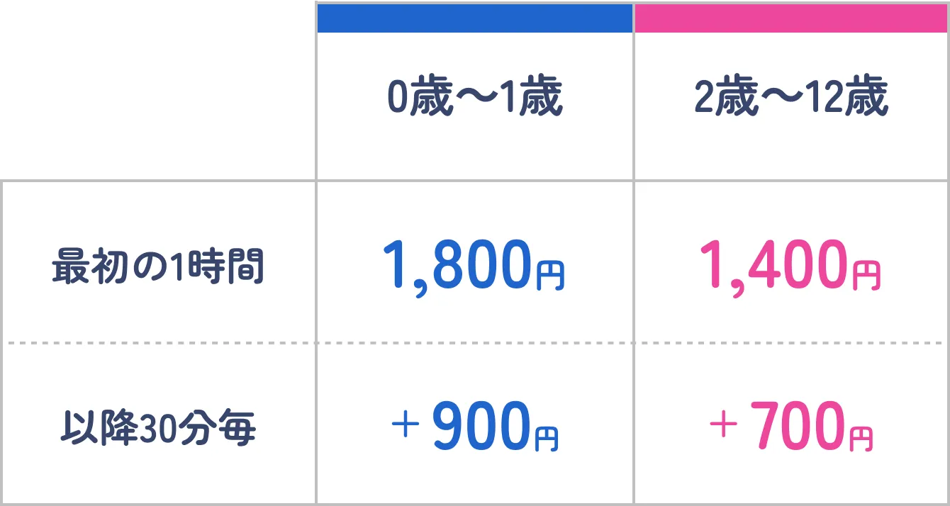 基本料金の料金表