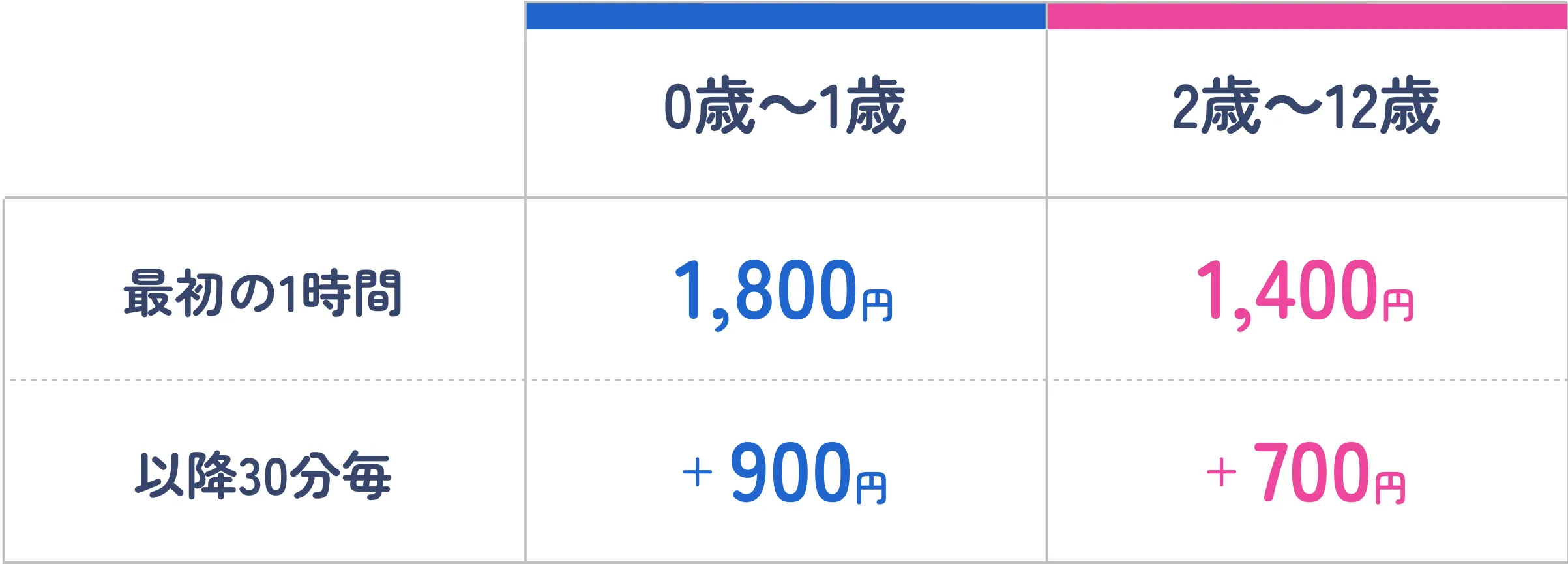 基本料金の料金表