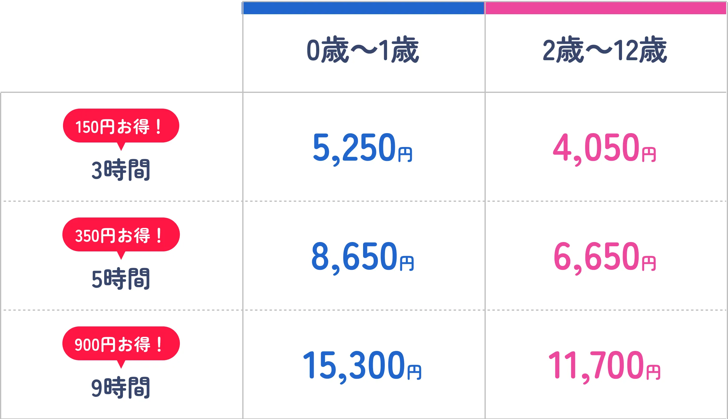 お得パックの料金表