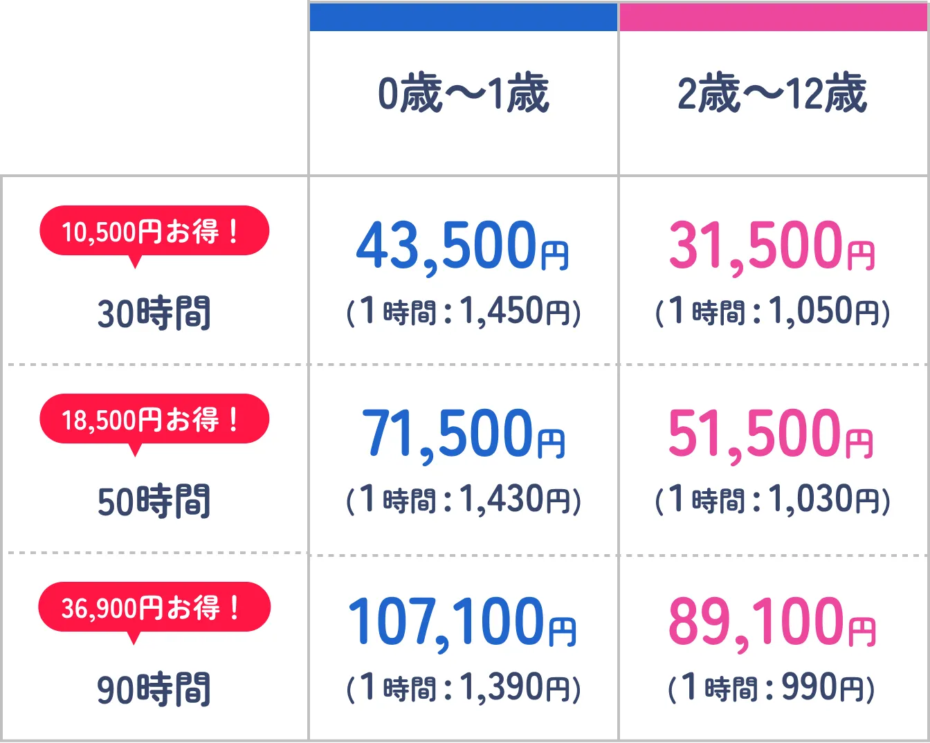 前払いチケットの料金表