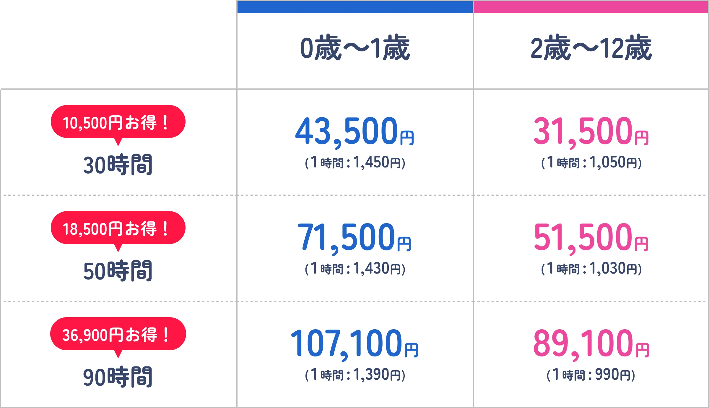 前払いチケットの料金表